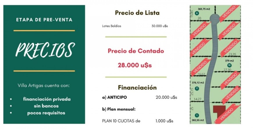 Loteo Cerrado "Villa Artigas"